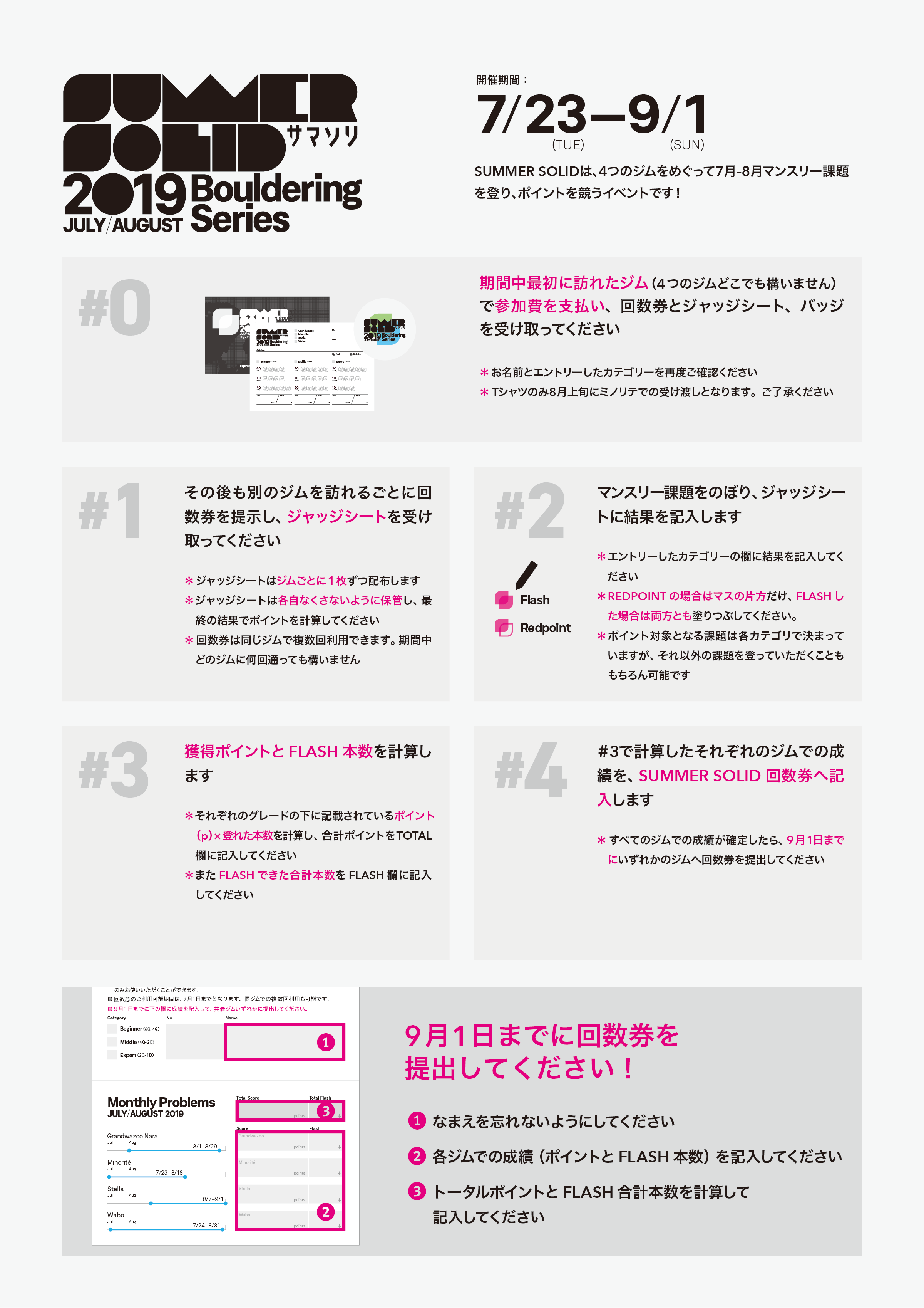 イベントの詳しい流れ